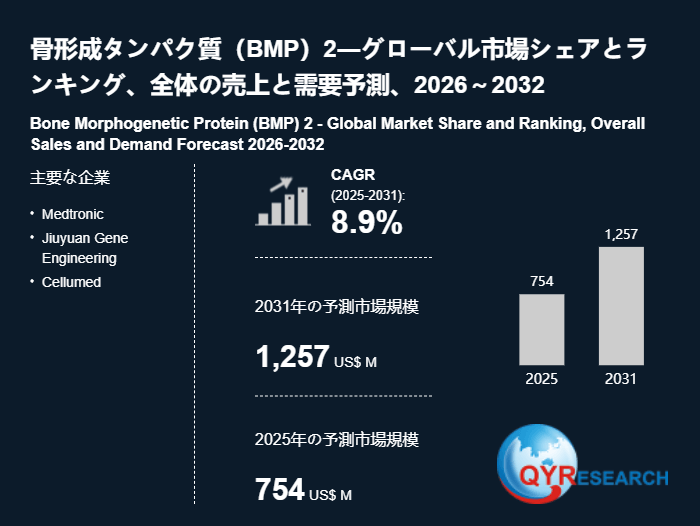 骨形成タンパク質（BMP）2の世界市場調査レポート2026