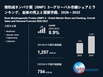 骨形成タンパク質(BMP)2の世界市場調査レポート2026