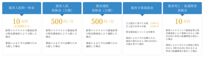 保険による補償付き新型コロナウイルス感染症対策 ガイドラインサービス「MoshiCoro~もしコロ~」を販売開始