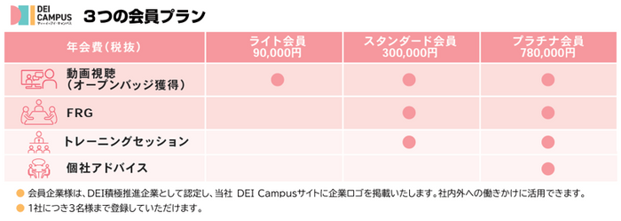 3つの会員プラン(1社3名まで登録可)