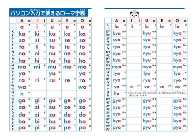 ローマ字表