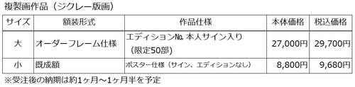～アートの力をもっと身近に～　 「ジョイフル」アートコンテスト入賞作品、複製画として販売開始