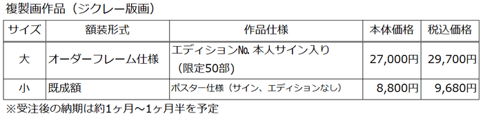 商品ラインナップ／価格
