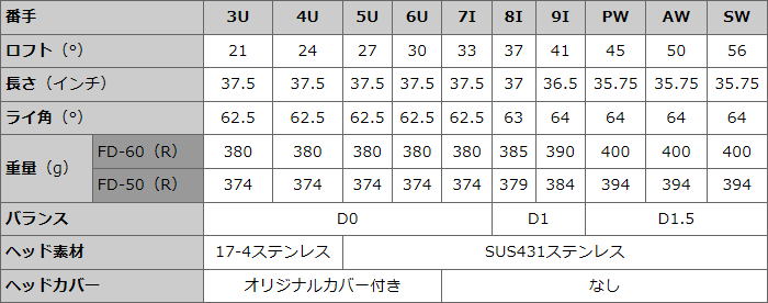 SEMIONE_スペック