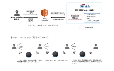 Amazon Echo による⾳声での保険料⾒積もりサービスを開始 〜⽣命保険業界初の取組み〜
