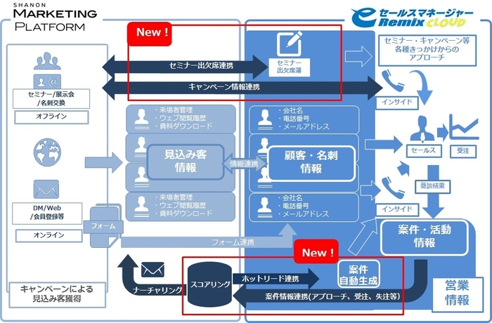 連携イメージ