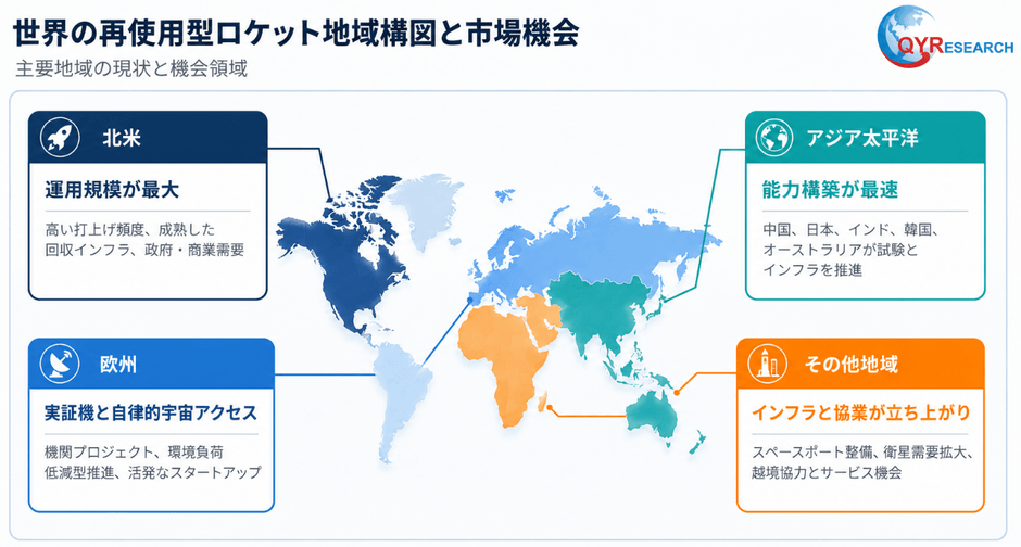 世界の再使用型ロケット市場（地域別概況）（2025年）