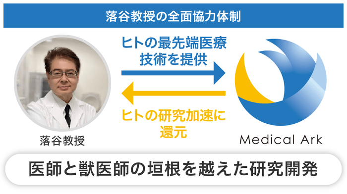 落谷 孝広教授からの技術提供