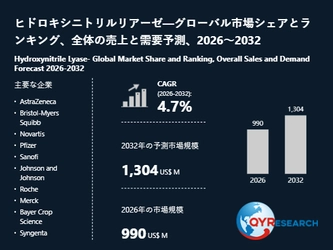 世界のヒドロキシニトリルリアーゼ市場規模、2026年990百万米ドルから2032年1304百万米ドルへ拡大