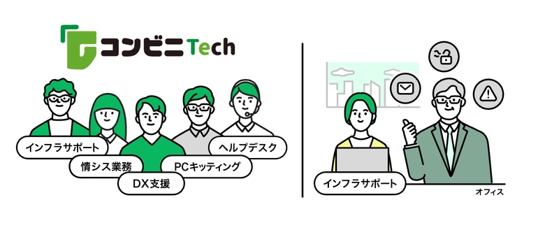 採用・教育ゼロ！月8万円から頼めるコンビニ感覚の 情シス派遣サービス『コンビニtech』がリニューアル