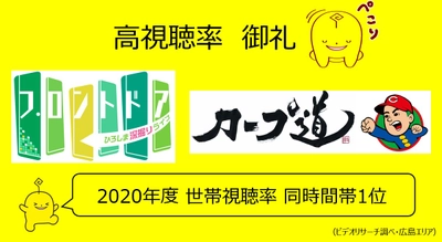 【高視聴率 御礼】『フロントドア』『カープ道』2020年度 世帯視聴率 同時間帯1位を獲得！