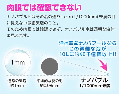 ナノバブル水とは