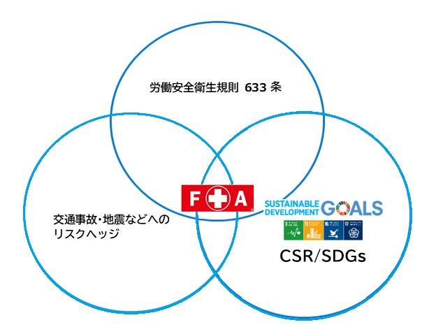 提供表示式 救急キットFA(通称FAキット)の必要性