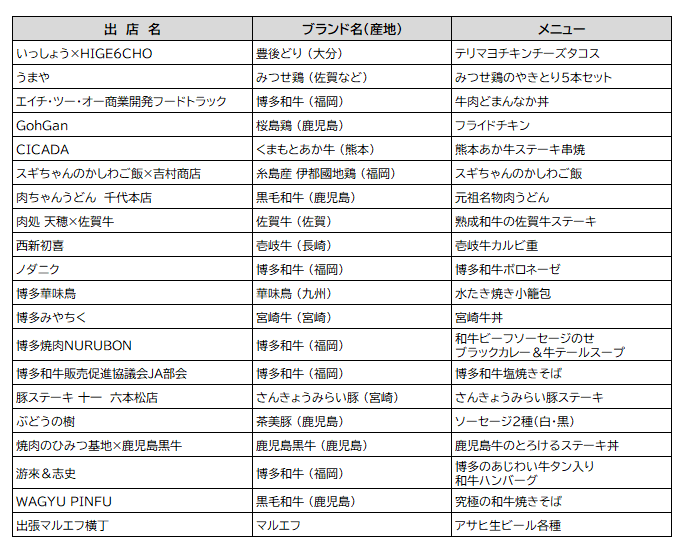 出店店舗(メニュー、価格)