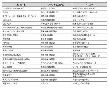 『にっくん』～九州 お肉の王国まつり2026～ 3月12日(木)～3月15日(日)開催　 メニュー・価格が決定！
