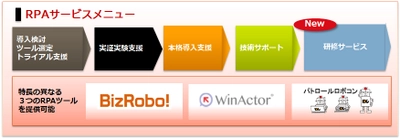 企業のRPA活用を促進するRPA研修サービスを 1月より提供開始