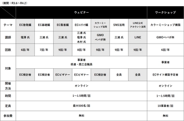 全国商工会連合会が中小・小規模事業者向けEC化支援を本格始動 　年間63回のオンラインセミナーを無料公開