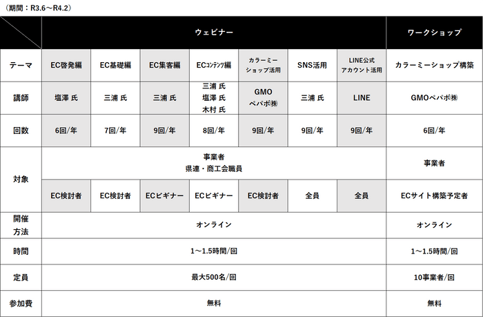 セミナー・ワークショップ概要