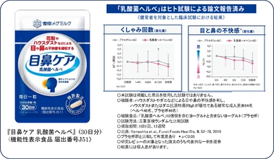 毎日1粒で目や鼻の不快感を緩和！  サプリメント『目鼻ケア 乳酸菌ヘルベ』新発売