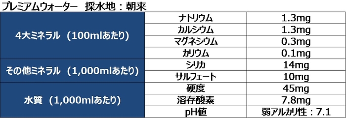 成分表