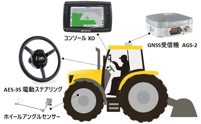 7インチXDコンソールシステム『XD/AGS-2-SET』構成