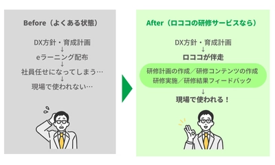 株式会社ロココ、「企業向けIT研修サービス」を提供開始　 IT・DX人材育成を“計画倒れ”にしない、実行・定着までの一貫支援