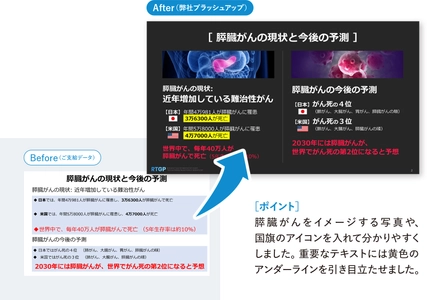 止まらない日本の研究力低下、日本ならではの意外な理由が　 メディカルに強いデザイン会社が 研究論文をビジュアルの力でサポート