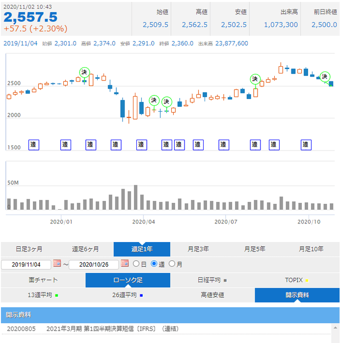 chart_main