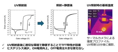 熱処理不要、完全室温で薄膜トランジスタを作製するプロセス技術　 大学見本市(8月27日・28日)で公開