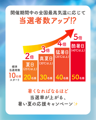 暑いほど当選者数がアップ