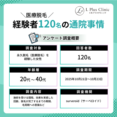 毛周期と通院間隔に関する意識調査