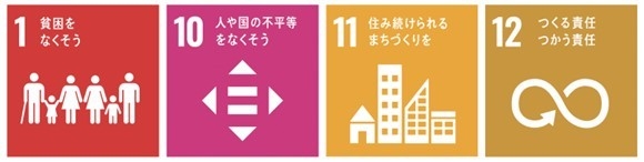 近畿大学生へのアンケート調査で関心が高かった4つのSDGs目標