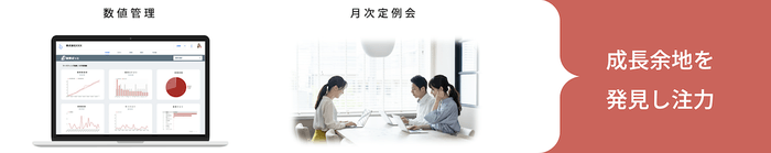 成長余地を発見して注力