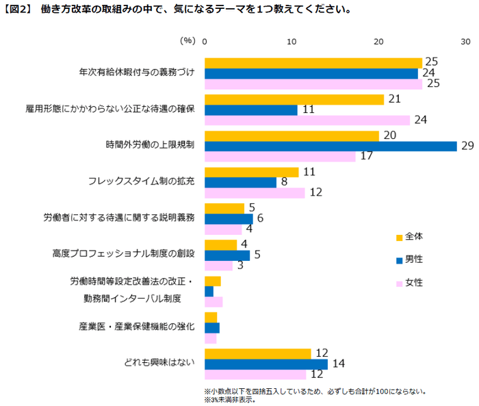 気になるテーマ(図2)