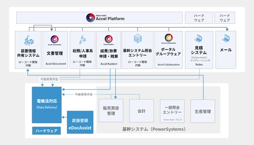 不二越機械工業、intra-martで業務プロセス改革を推進　 オーダーメイドのモノづくりを支えるエンジニアリングチェーンの 全体最適化を実現