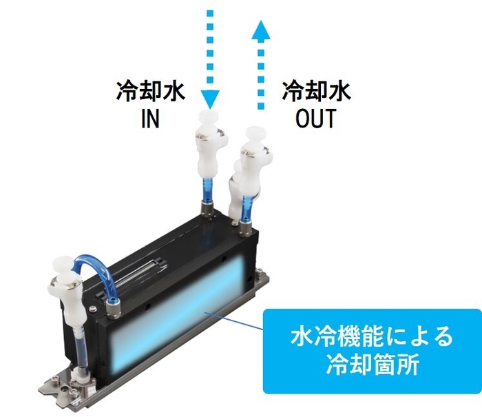 水冷仕様