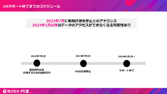 UAサポート終了までのスケジュール