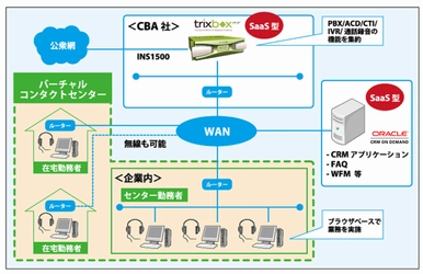 アビーム コンサルティングと日本オラクル　SaaS型コンタクトセンターソリューションで協業開始〜設備投資、運用コストの削減を実現したコンタクトセンターの構築が可能に〜