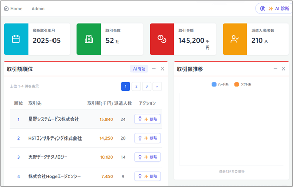 Web UIのイメージ