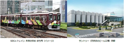 阪急電車「SDGsトレイン 未来のゆめ・まち号」を貸切 SDGsを楽しく学ぶ体験型ツアーを実施 11月22日（金）限定 正雀車庫発 日帰り旅 ～9月25日（水）16:00予約受付をスタート～