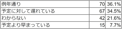 Q4 回答結果