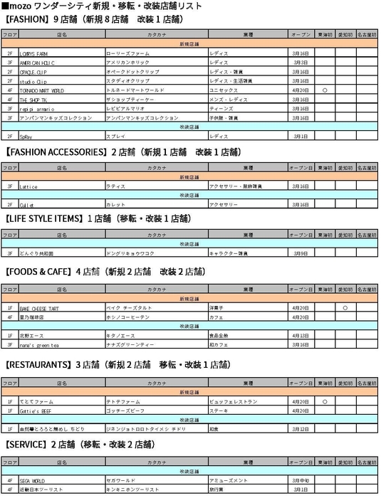 mozoワンダーシティ新規・移転・改装