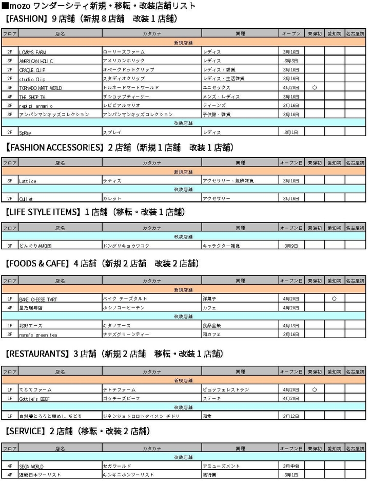 mozoワンダーシティ新規・移転・改装