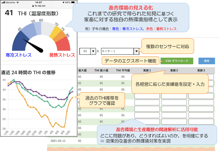 畜舎の熱環境モニタリングシステム“サーモニ”のウェブサイト