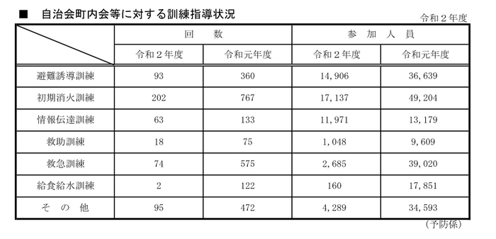 ＜横浜市 年報の業務統計より引用＞