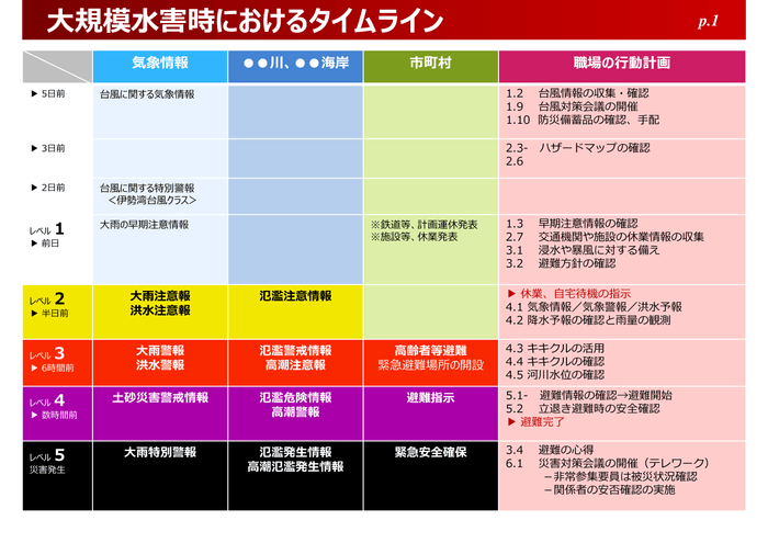 水害_Sample2