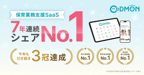 保育・教育施設向けICTサービス「コドモン」、7年連続でシェア第1位を更新～導入施設数、契約自治体数、自治体導入施設数の3部門でNo.1～
