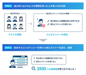 都会ではたらくエンジニア職から、自然豊かな島のマルチワーカーに 「コンピテンシー診断」で、地方の人材不足や定着課題に貢献