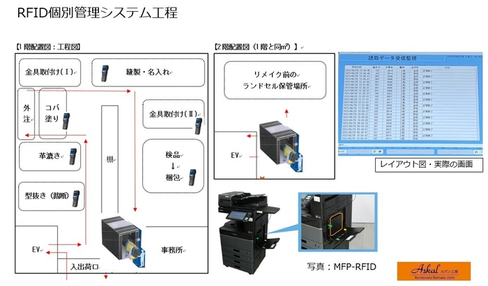 システム内容