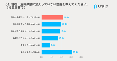 保険未加入理由